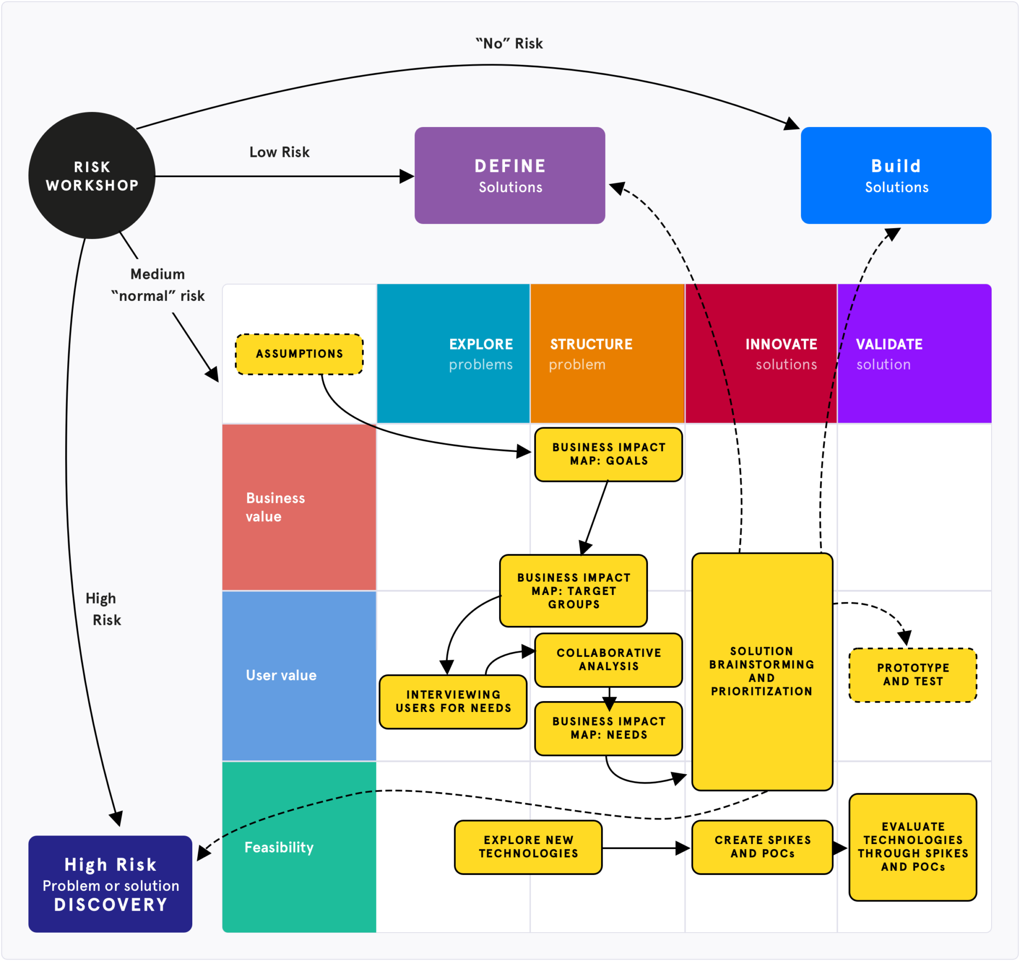 Case study: King - Agile UX Impacts - Transformative Product Discovery ...