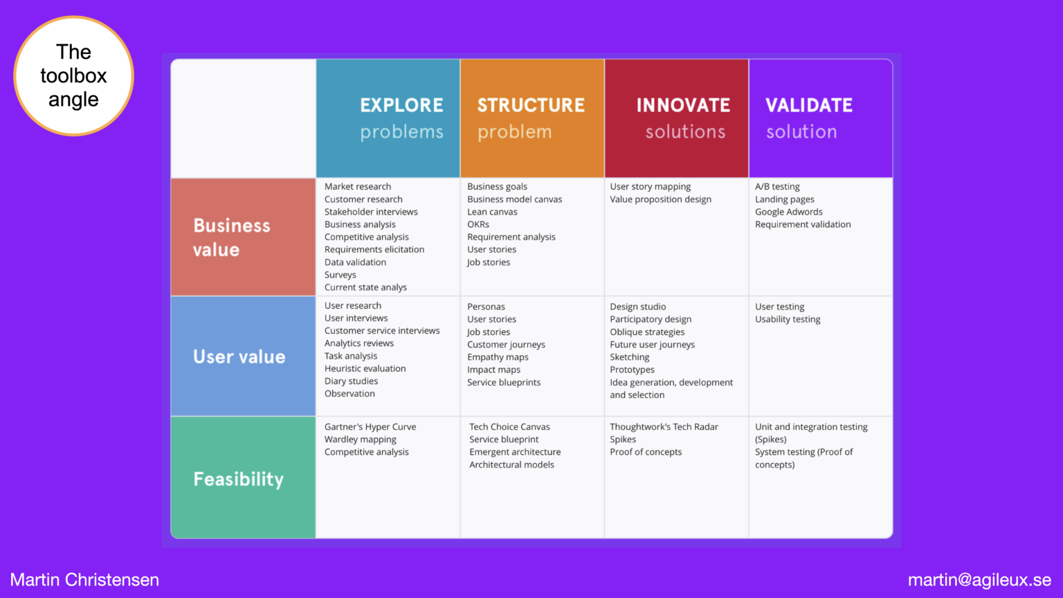 Holistic Product Discovery Framework - Agile UX Impacts ...